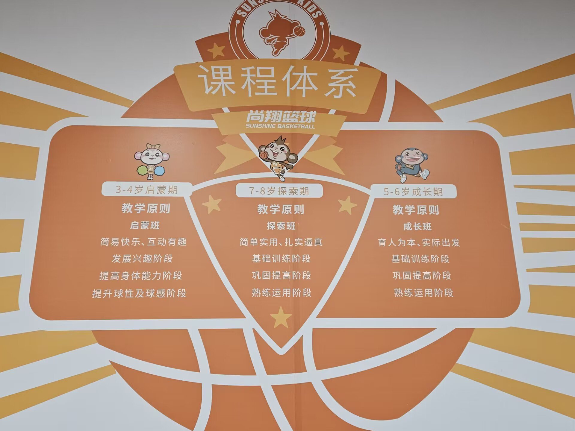 关于乐鱼体育：篮球训练营：个性化定制，科技赋能，提升训练效果，助力篮球梦想的信息