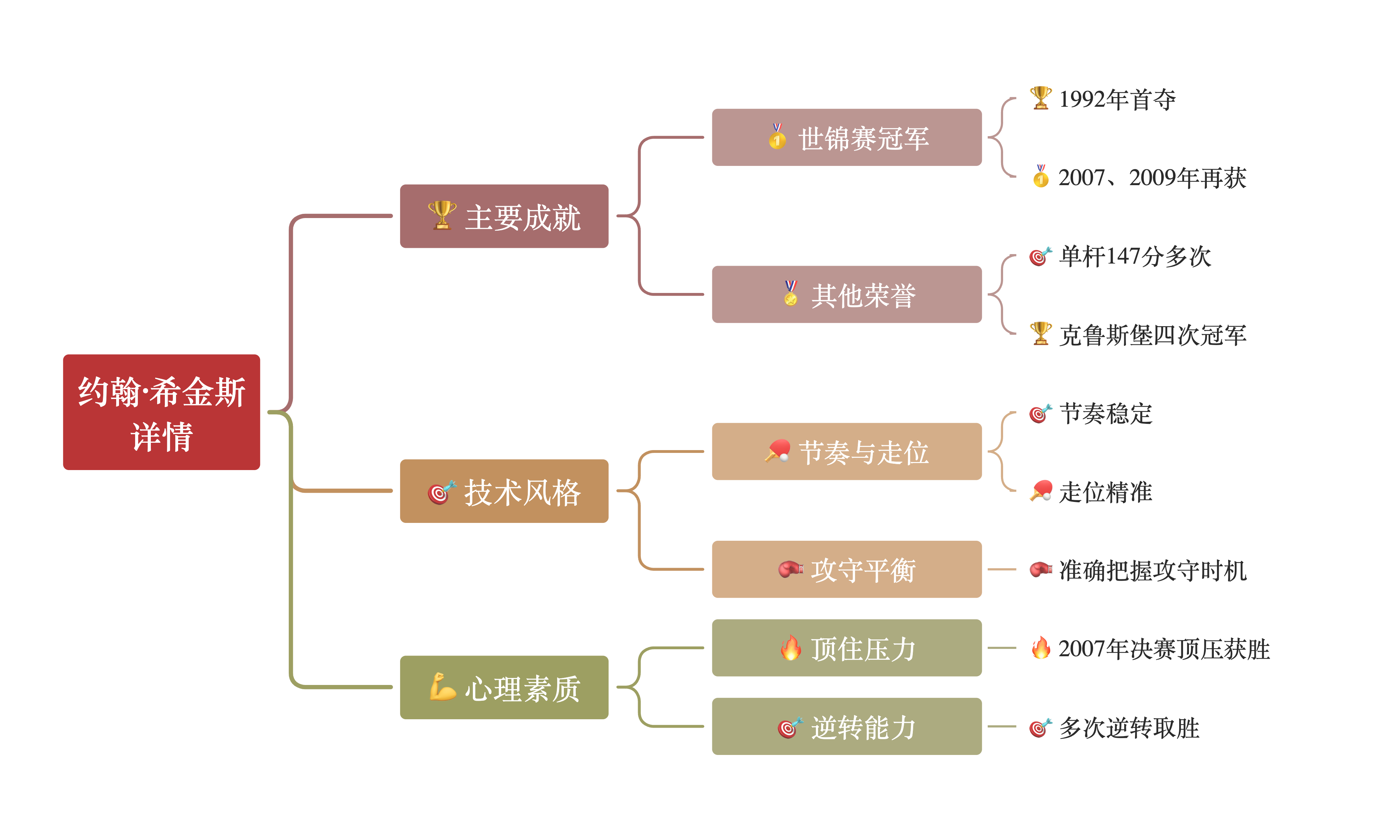 关于乐鱼体育:运动员的职业生涯规划：如何确保可持续发展的信息